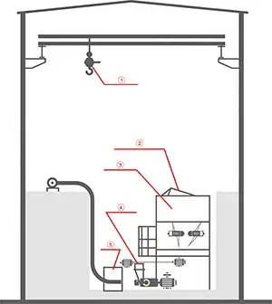 Process Flow