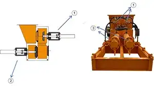Working Principle and Features