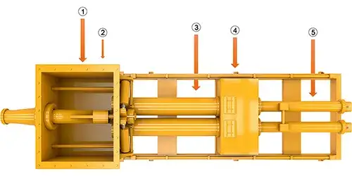 Main Components