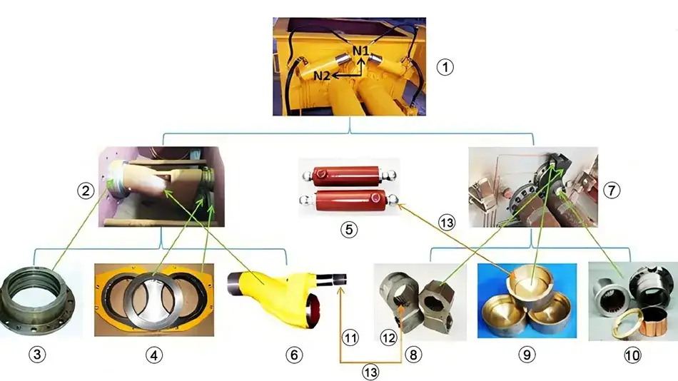 Valve Changeover Structure for the S-Tube Plunger Pumps